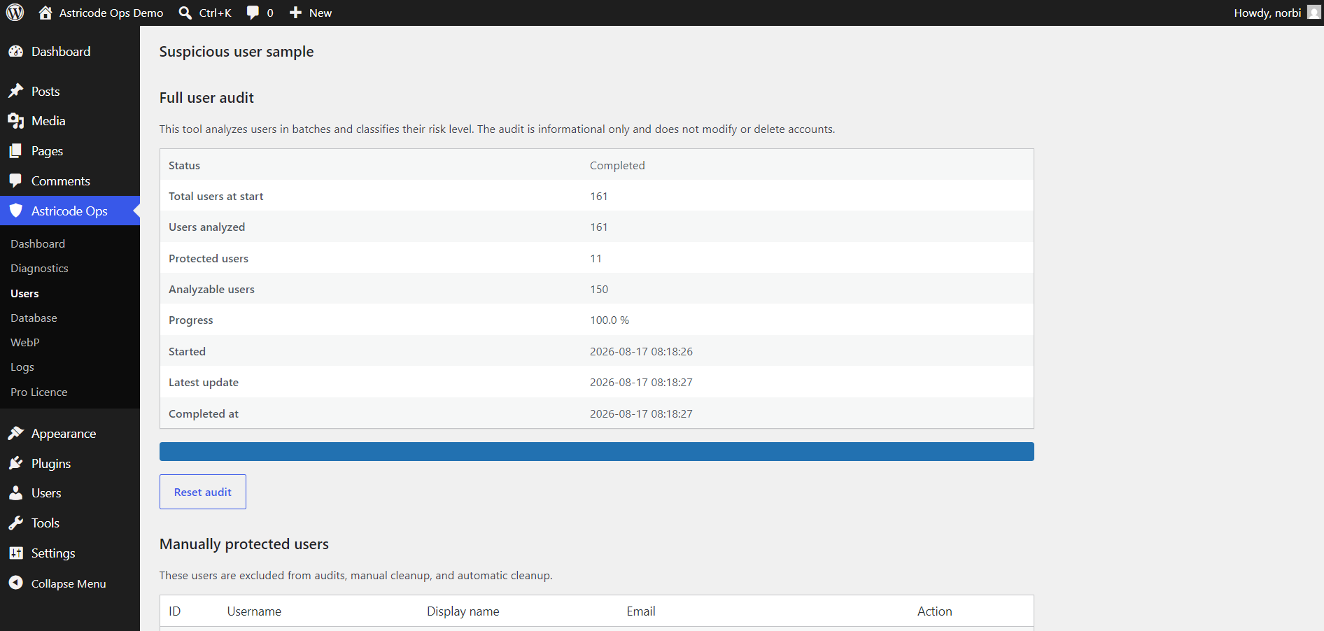 Astricode Ops Full user audit, Summary