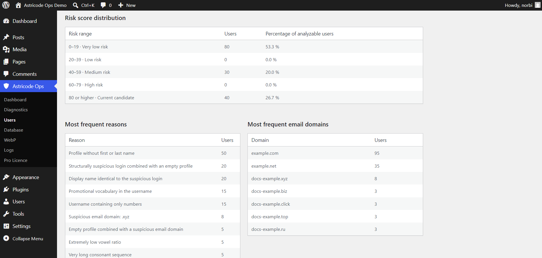 Astricode Ops Risk score distribution